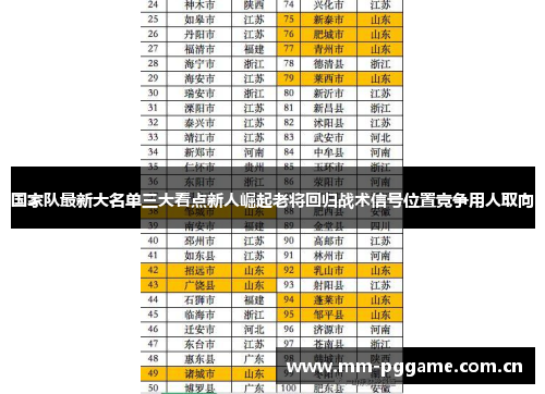 国家队最新大名单三大看点新人崛起老将回归战术信号位置竞争用人取向 国家队最新大名单三大看点新人崛起老将回归战术信号位置竞争用人取向
