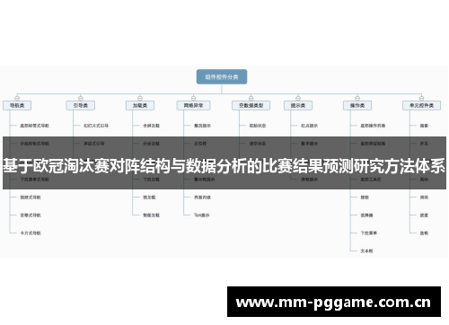 基于欧冠淘汰赛对阵结构与数据分析的比赛结果预测研究方法体系 基于欧冠淘汰赛对阵结构与数据分析的比赛结果预测研究方法体系